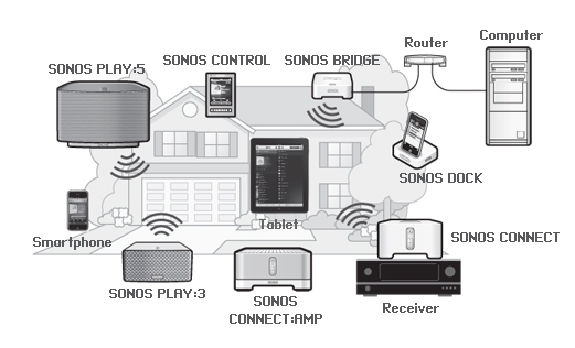 Samsung Multiroom Google Home Samsung Multiroom Google Home